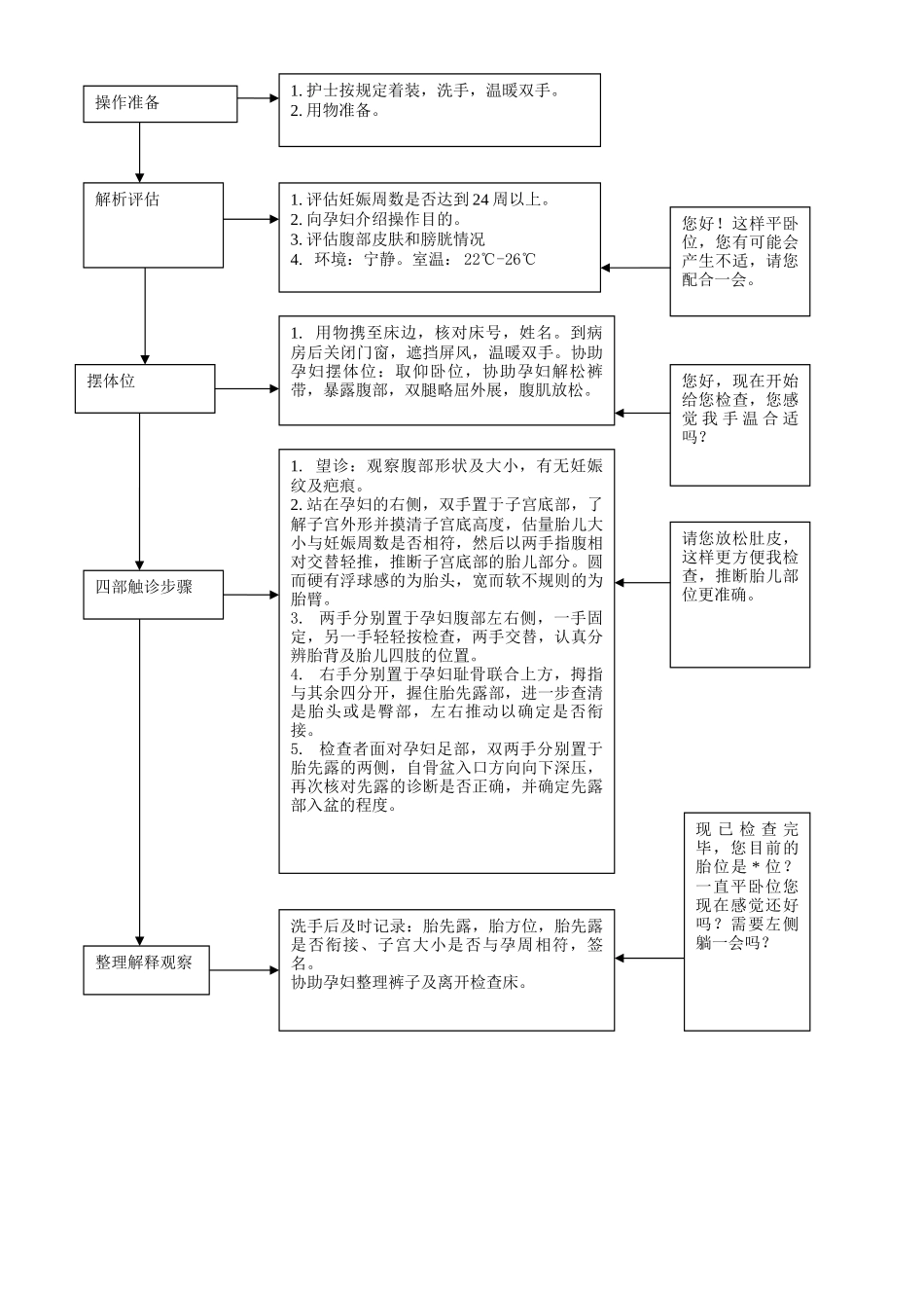 妇产科专科技术操作流程及评分标准_第3页