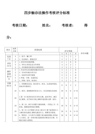 妇产科专科技术操作流程及评分标准