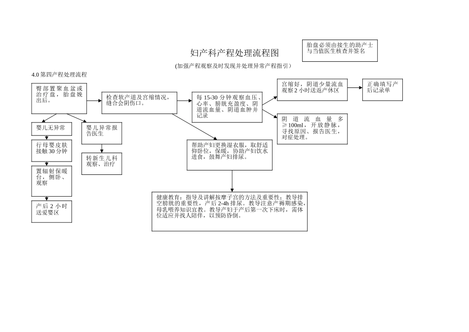 妇产科产程处理流程图_第2页