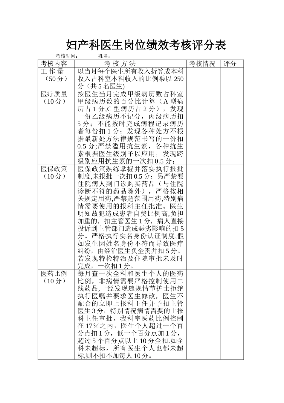 妇产科医生岗位绩效考核评分表_第1页