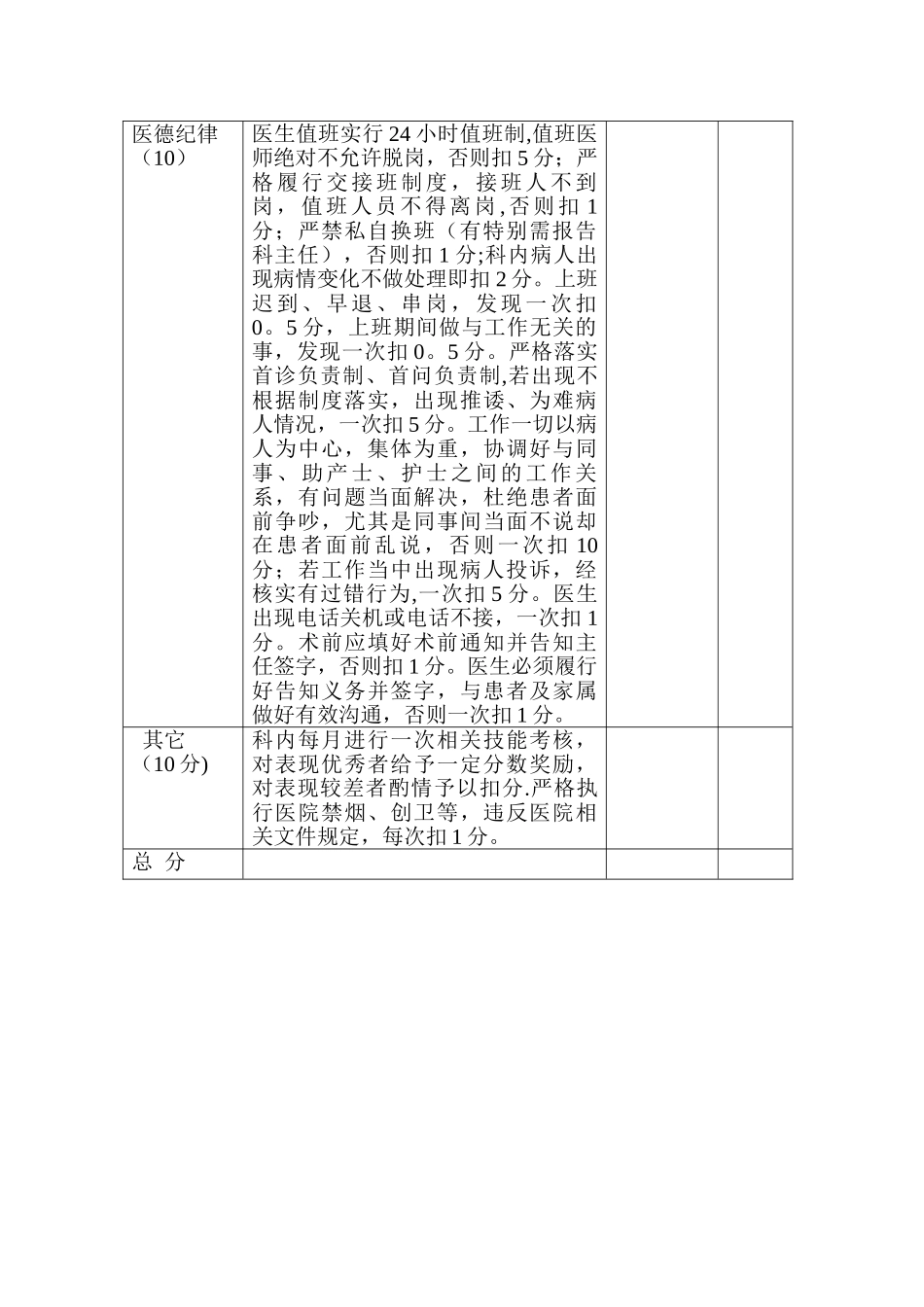 妇产科医生岗位绩效考核评分表_第2页