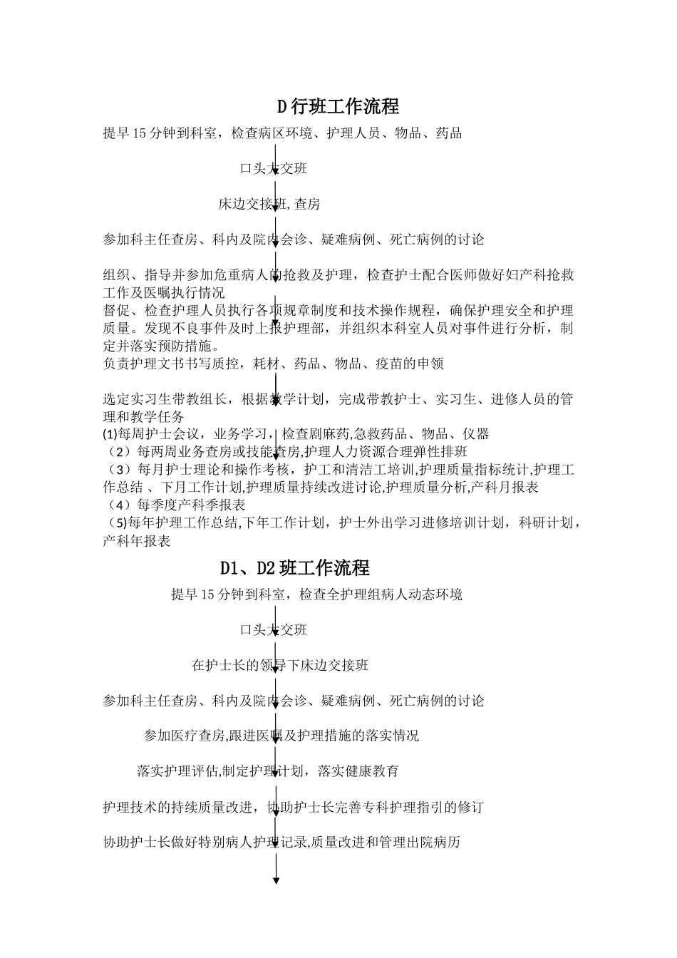 妇产科各班职责流程_第1页