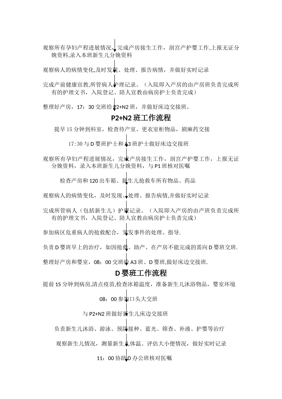 妇产科各班职责流程_第3页