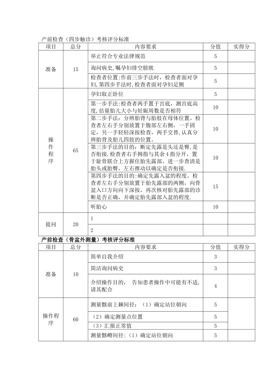 妇产科实训考核评分标准_第1页