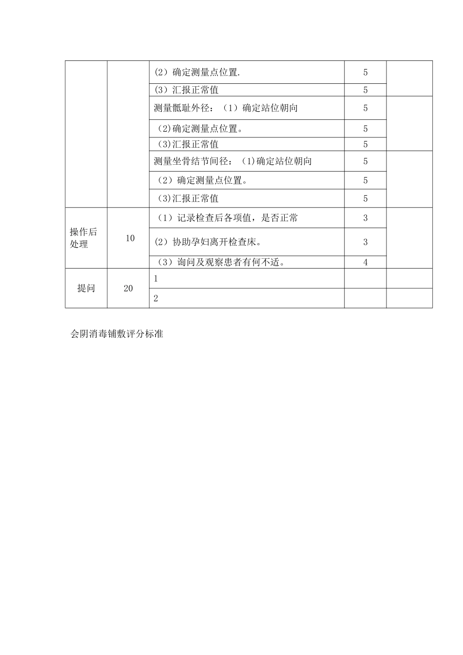 妇产科实训考核评分标准_第2页