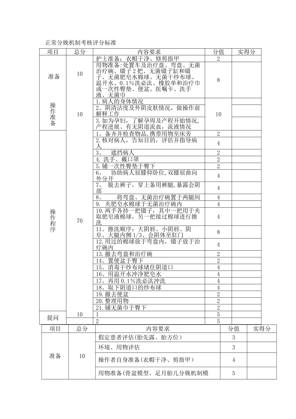 妇产科实训考核评分标准_第3页