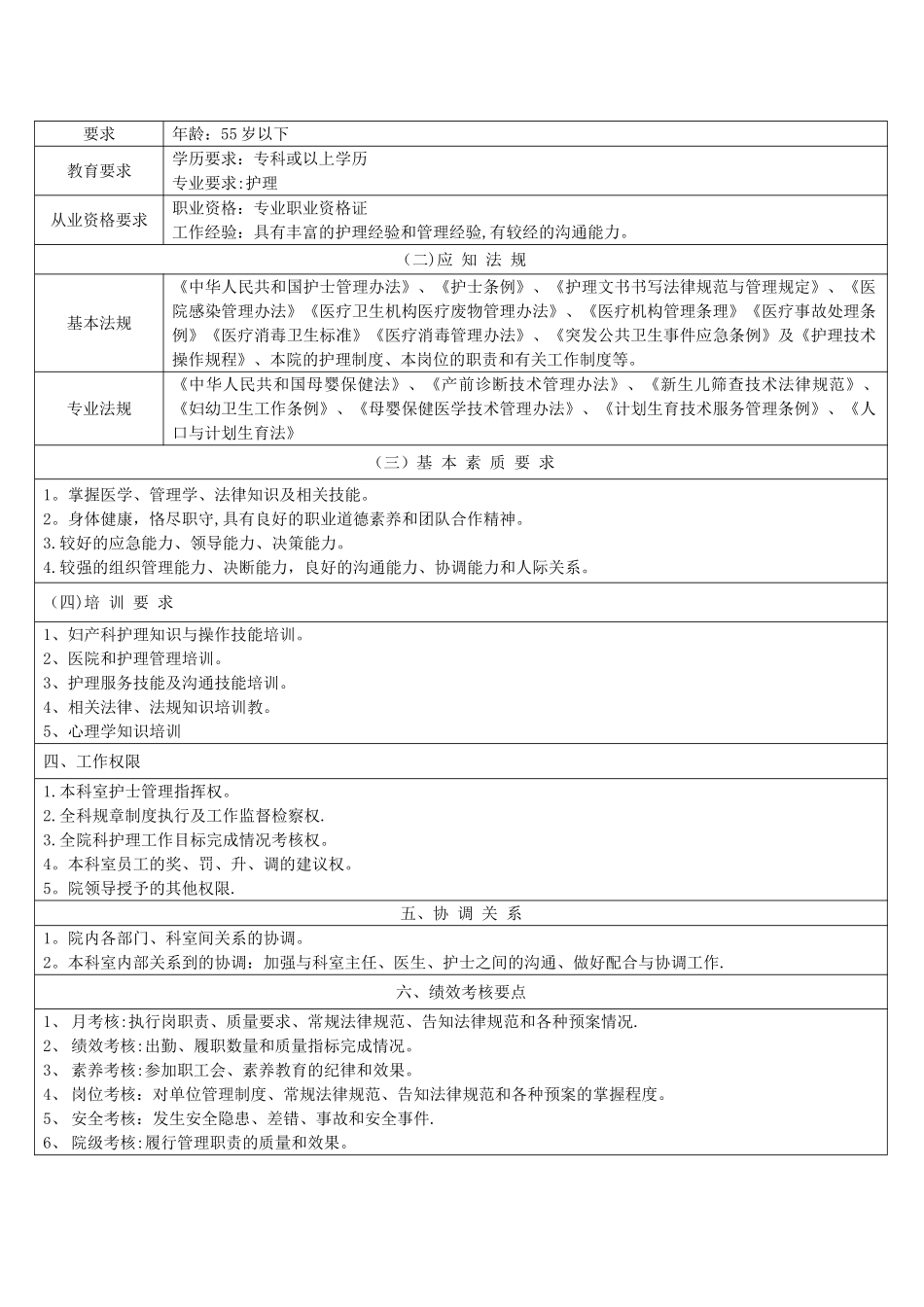 妇产科岗位说明书_第2页