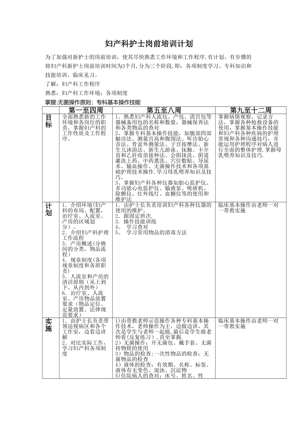 妇产科护士岗前培训计划_第1页