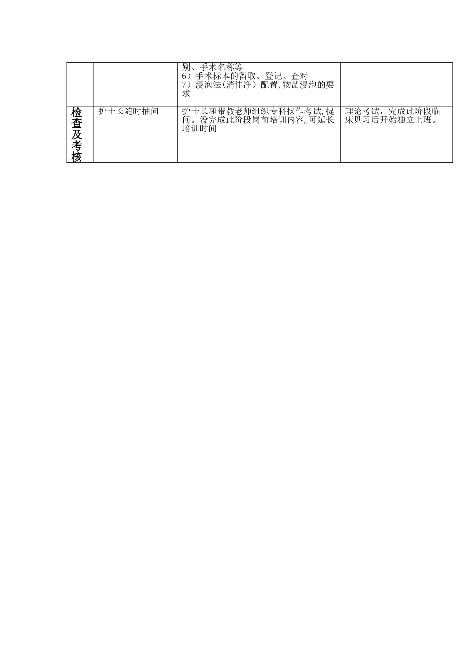 妇产科护士岗前培训计划_第2页
