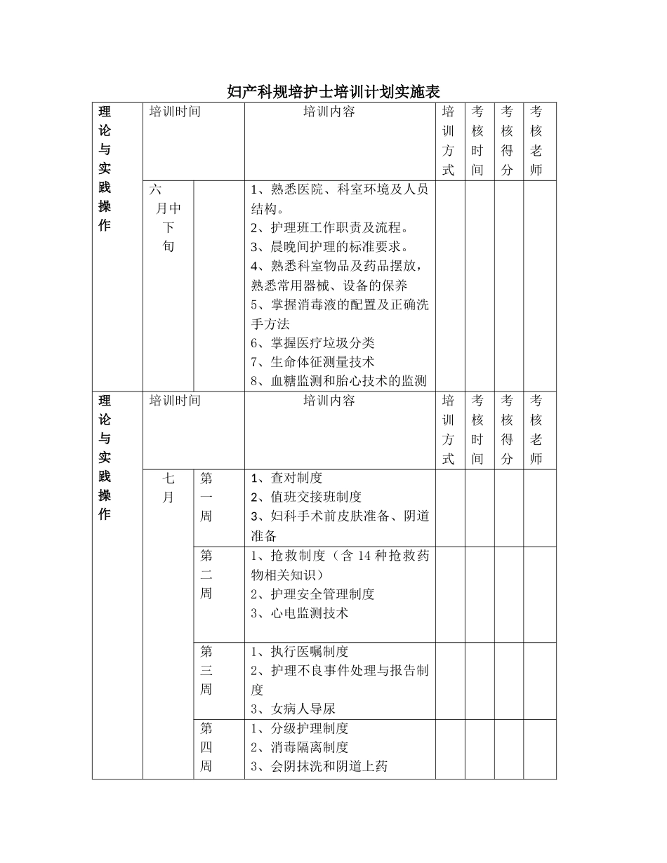 妇产科新入科护士培训计划_第1页