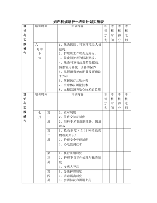 妇产科新入科护士培训计划