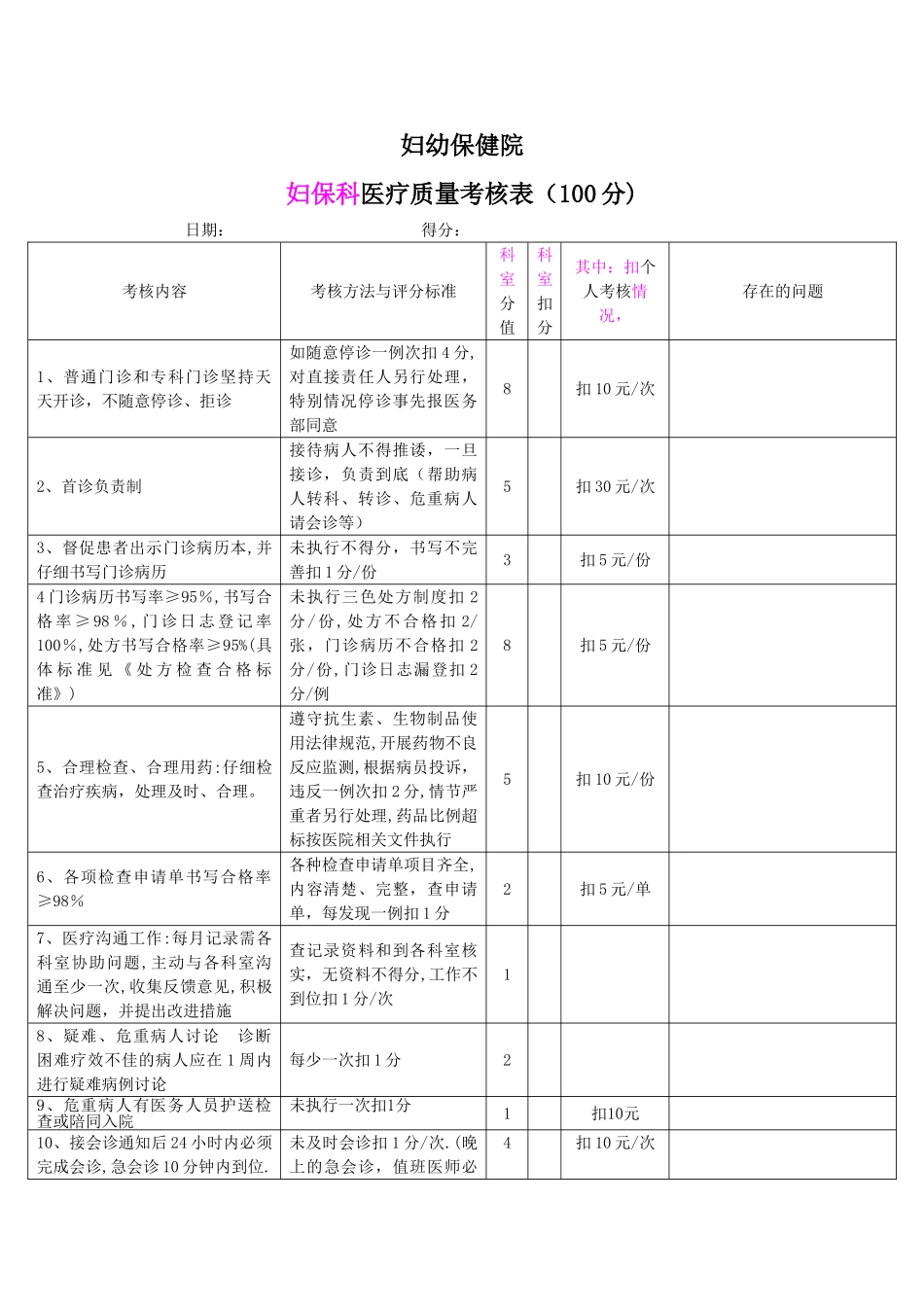 妇保科医疗质量考核表_第1页