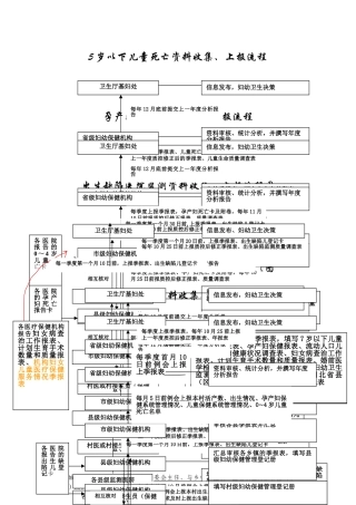妇幼卫生信息上报流程图