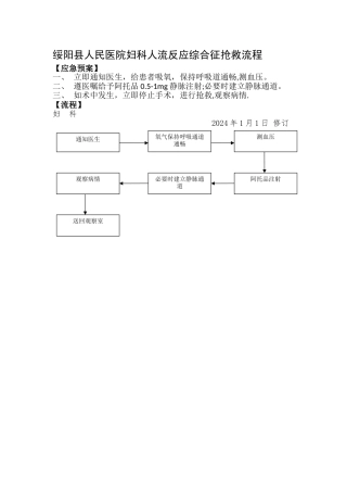 妇科人流综合症应急预案及流程