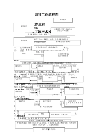 妇科门诊工作流程