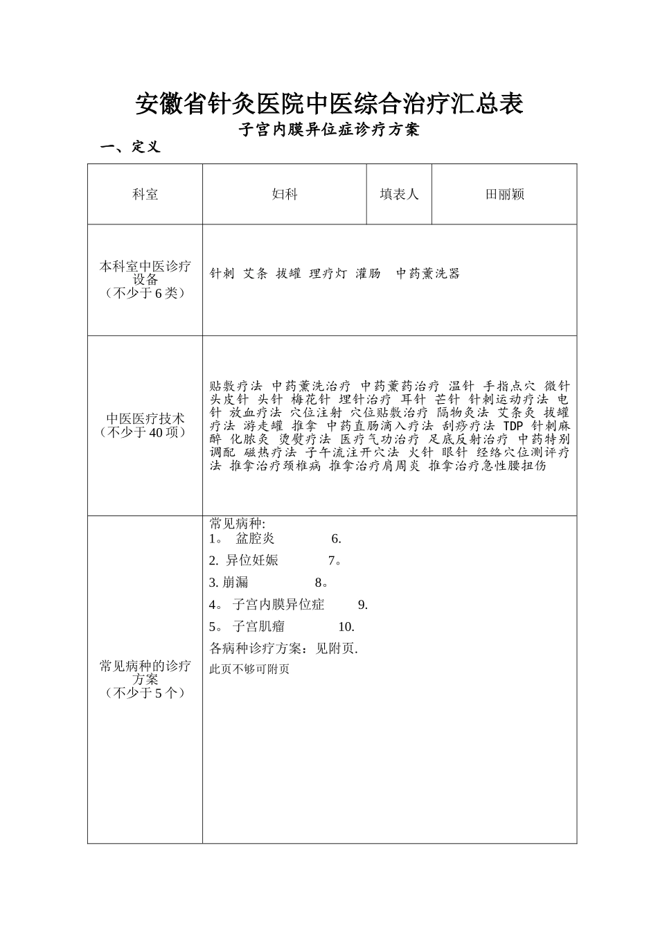 妇科中医诊疗技术汇总表_第1页