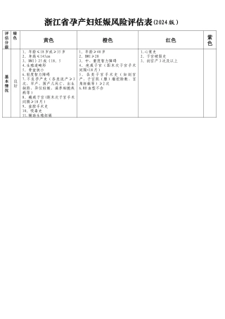 妊娠风险评估表