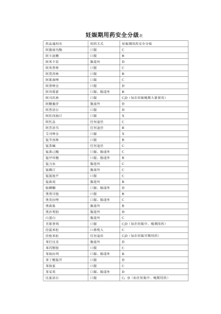 妊娠用药危害等级分类表及服药时间表