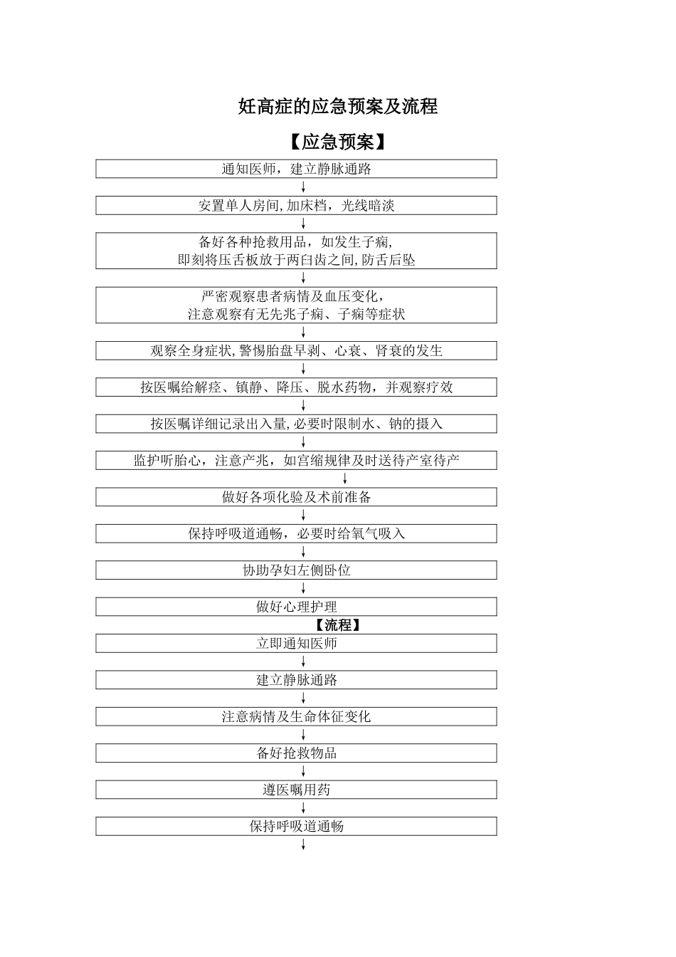 妊高症的应急预案及流程_第1页