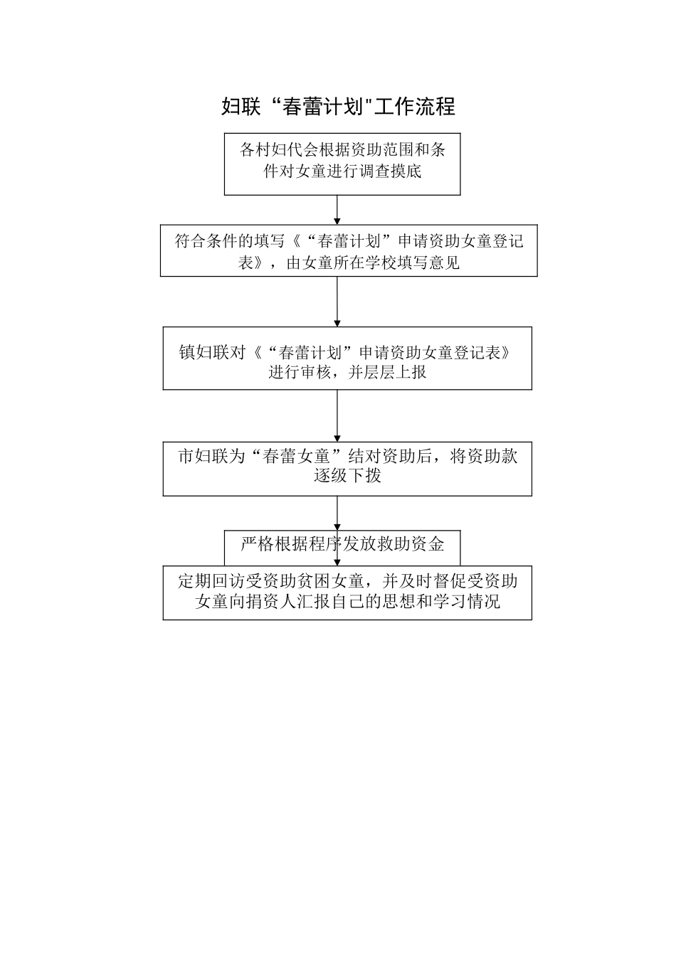 妇联工作流程_第2页