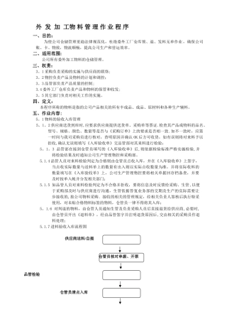 委外仓库物料管理程序