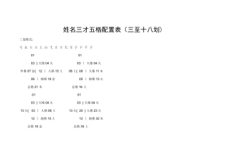 姓名三才五格配置表
