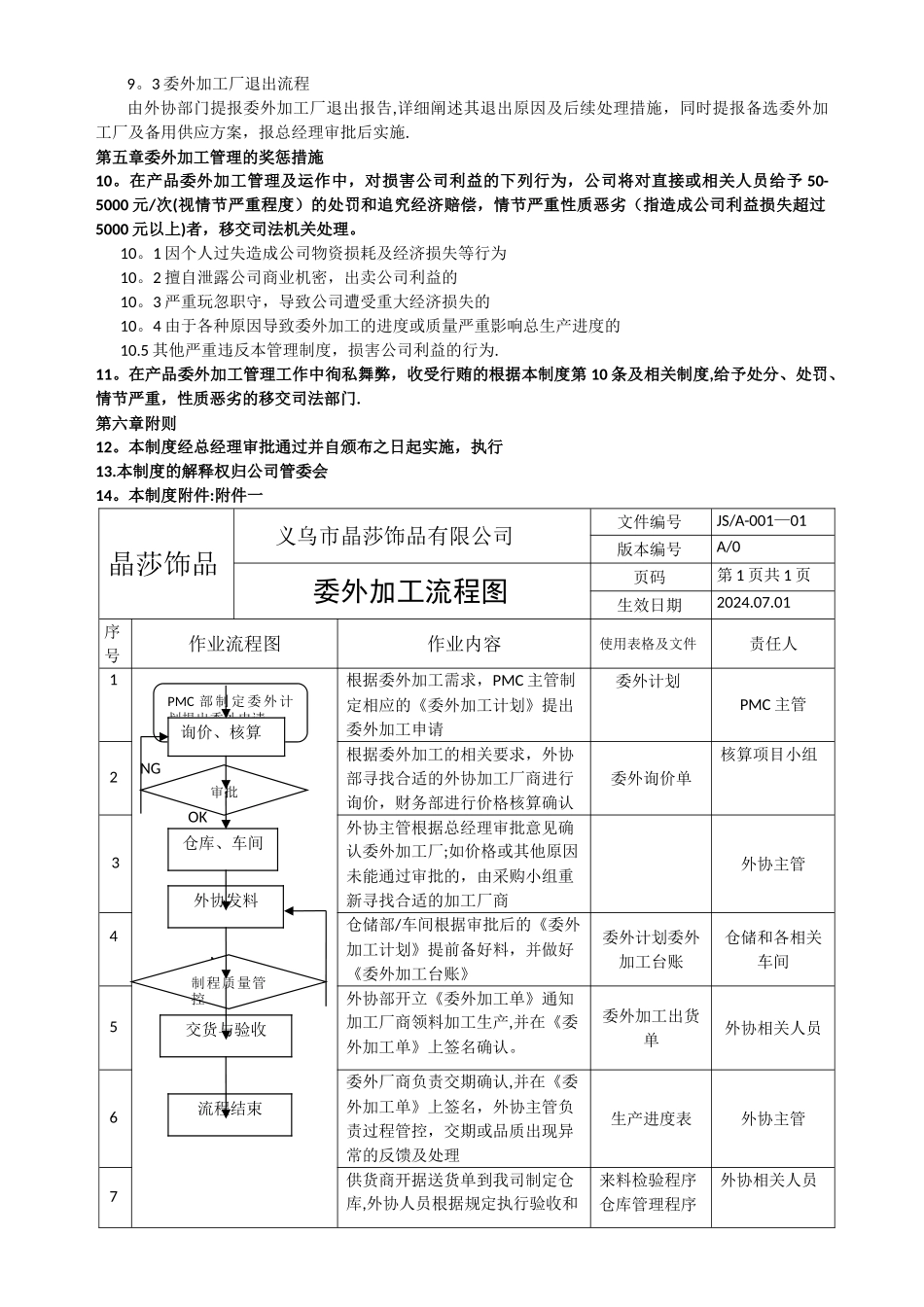 委外加工管理制度_第3页
