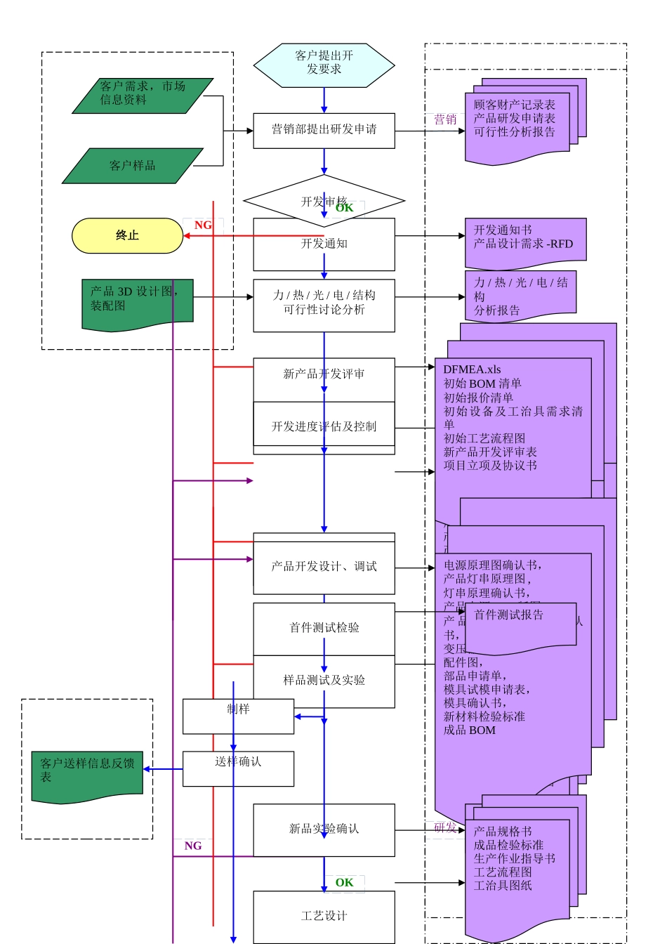 委托开发流程_第1页