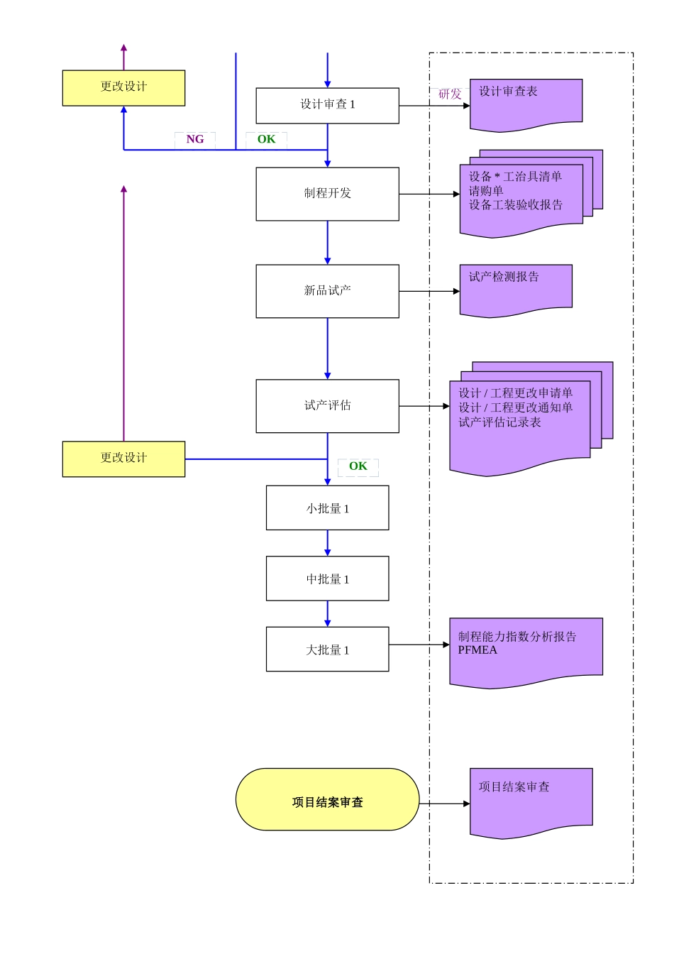 委托开发流程_第2页