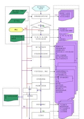 委托开发流程