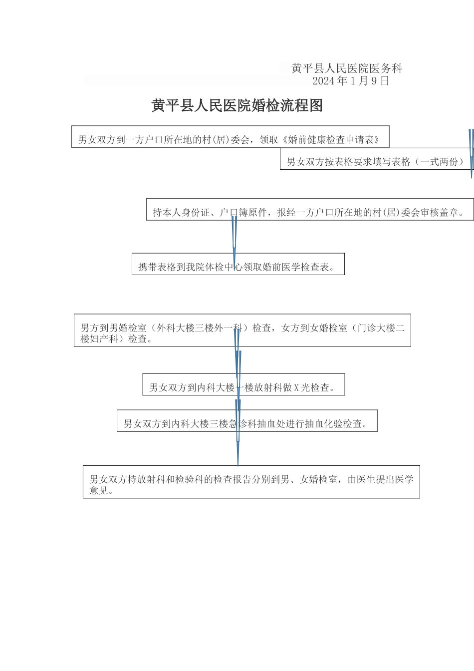 婚前检查制度_第2页