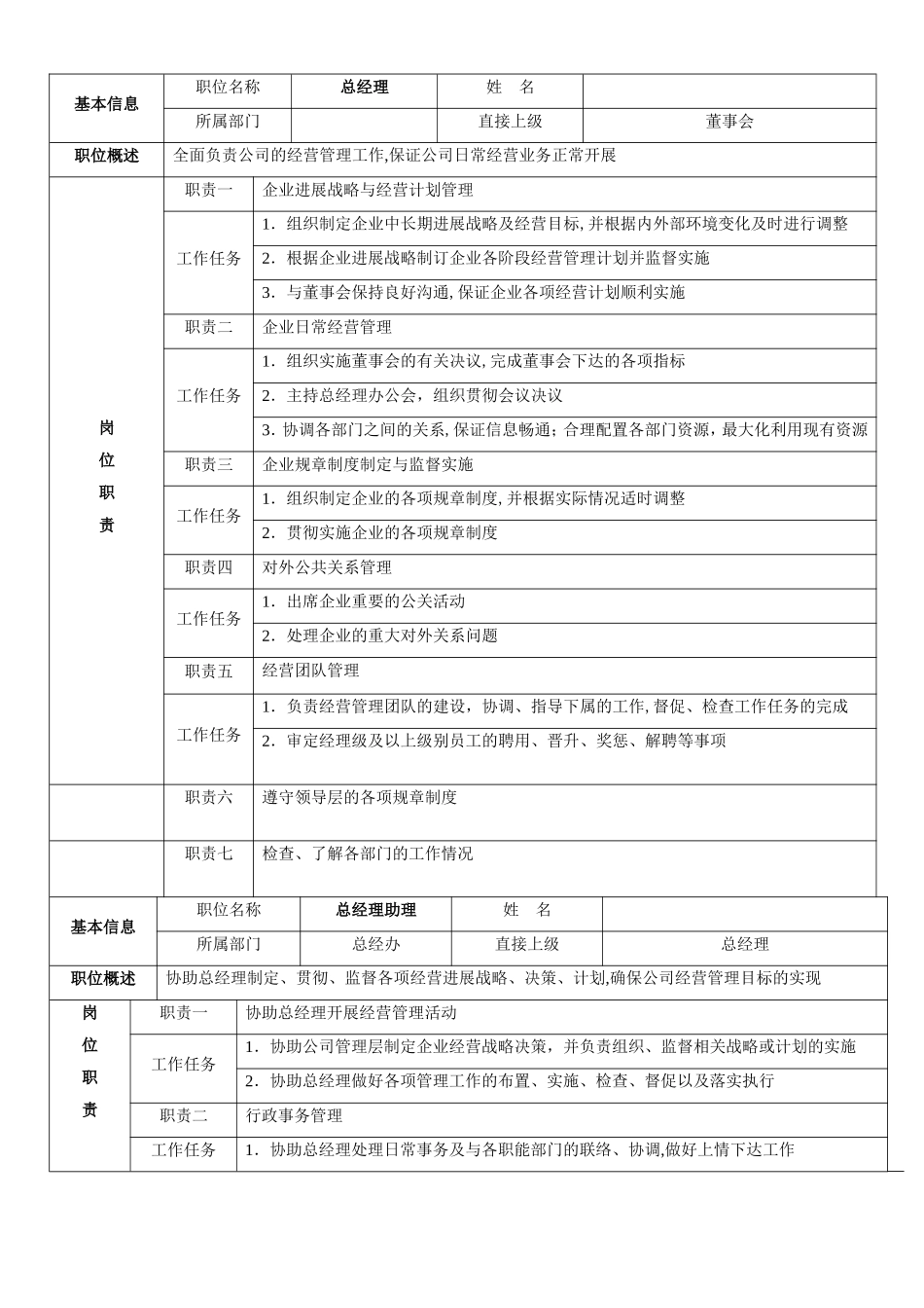 婚庆公司各管理岗位职责修订_第1页