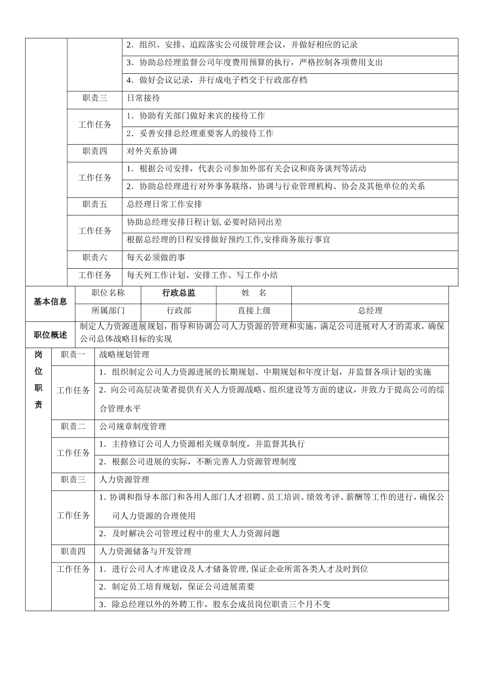 婚庆公司各管理岗位职责修订_第2页