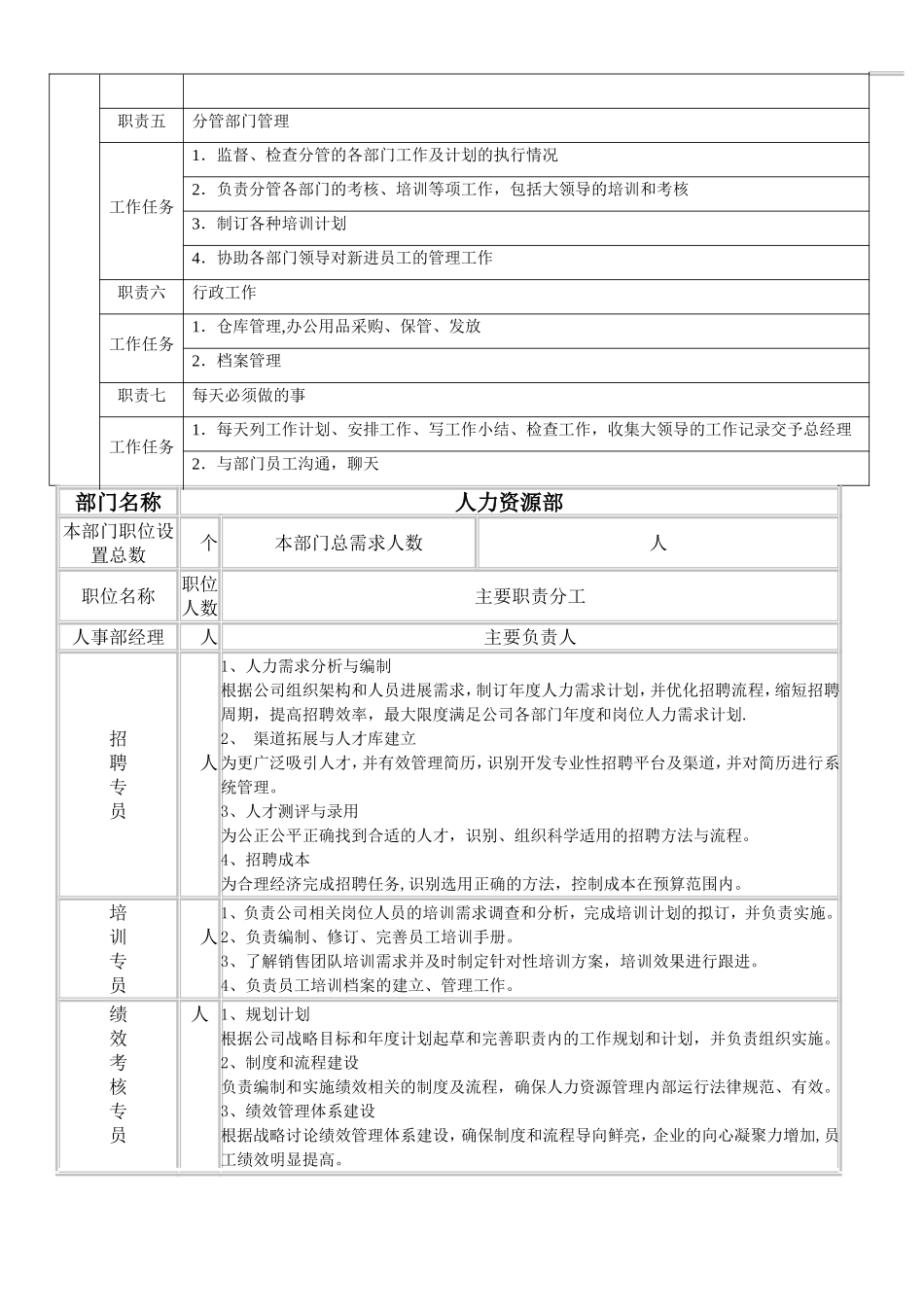 婚庆公司各管理岗位职责修订_第3页