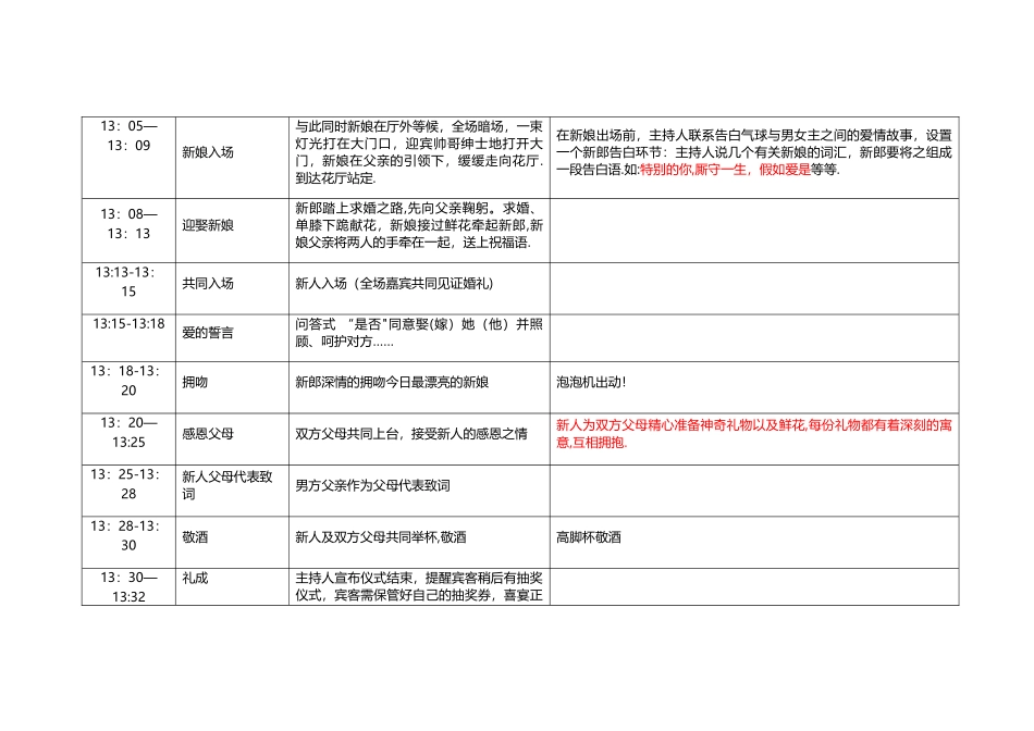 婚礼仪式流程单_第2页