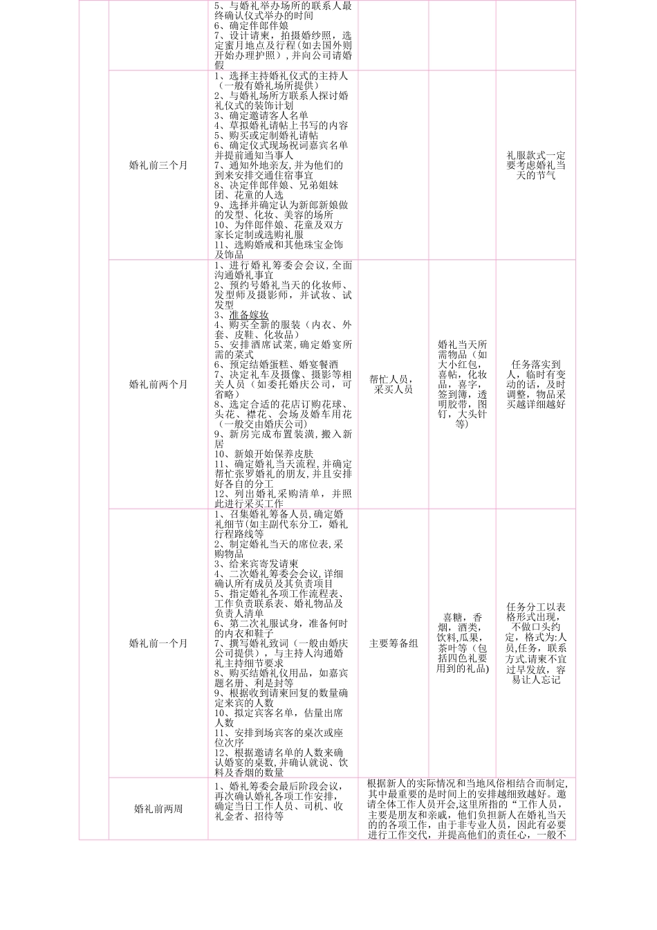 婚礼前期准备流程表(提前一年)_第2页
