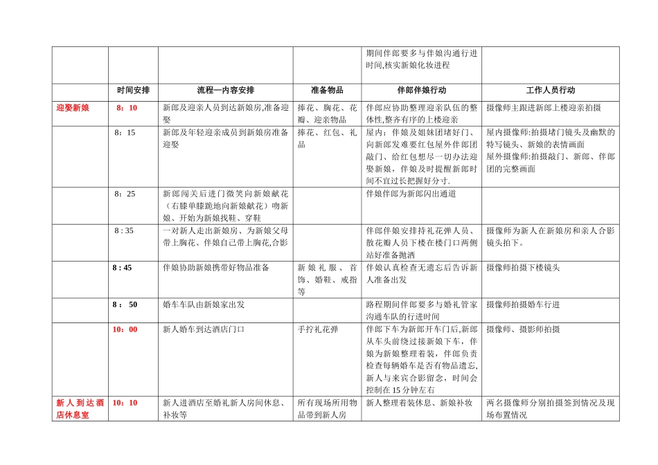 婚礼当天详细时间安排表_第2页