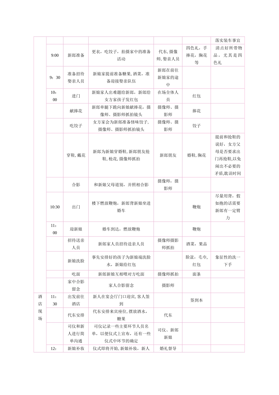 婚礼前期准备流程表_第3页
