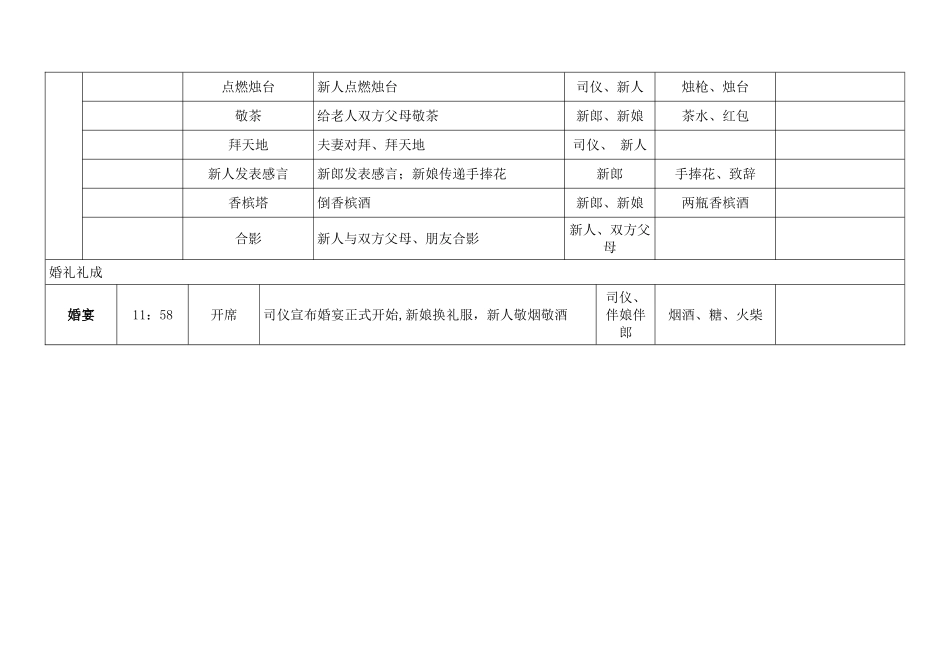 婚礼流程表新_第3页