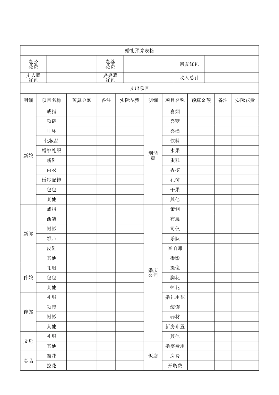 婚礼预算表格_第2页