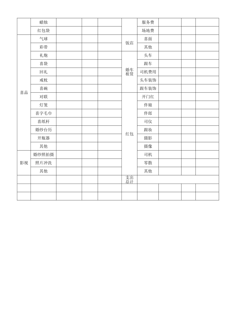 婚礼预算表格_第3页