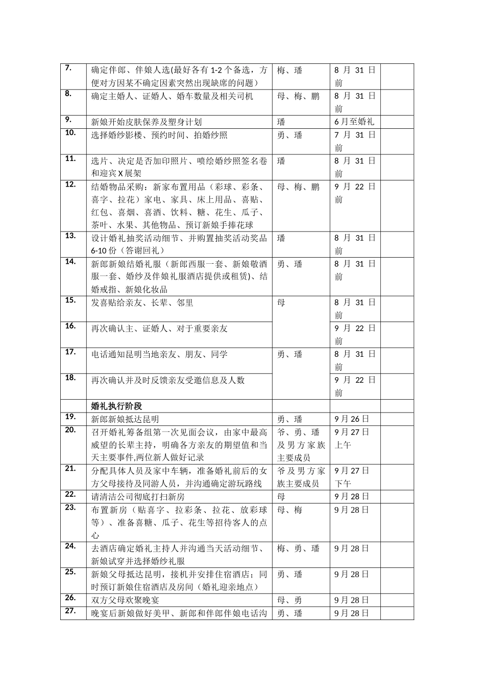 婚礼项目管理方案说明书_第2页