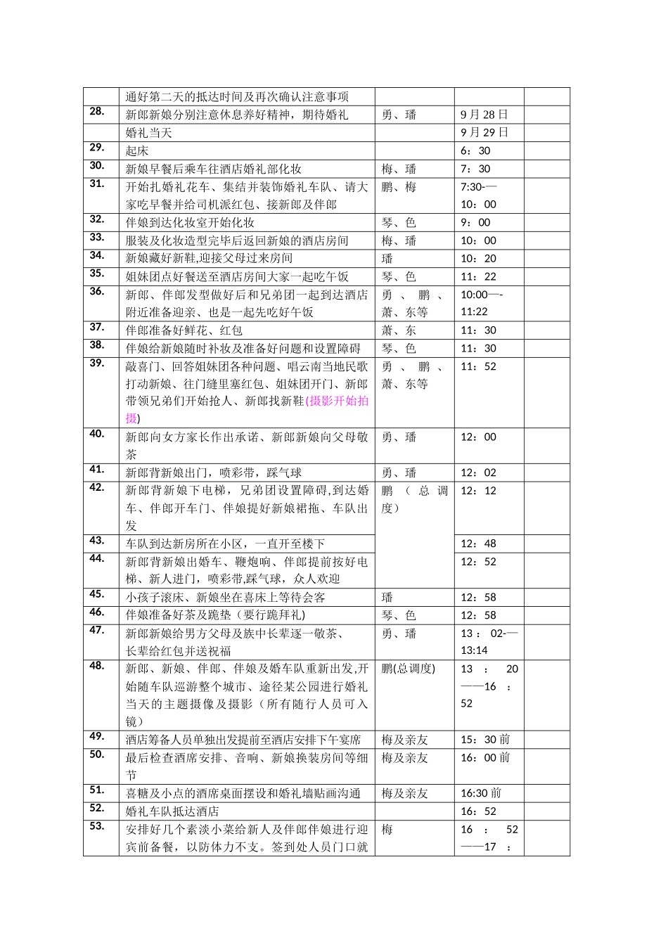 婚礼项目管理方案说明书_第3页