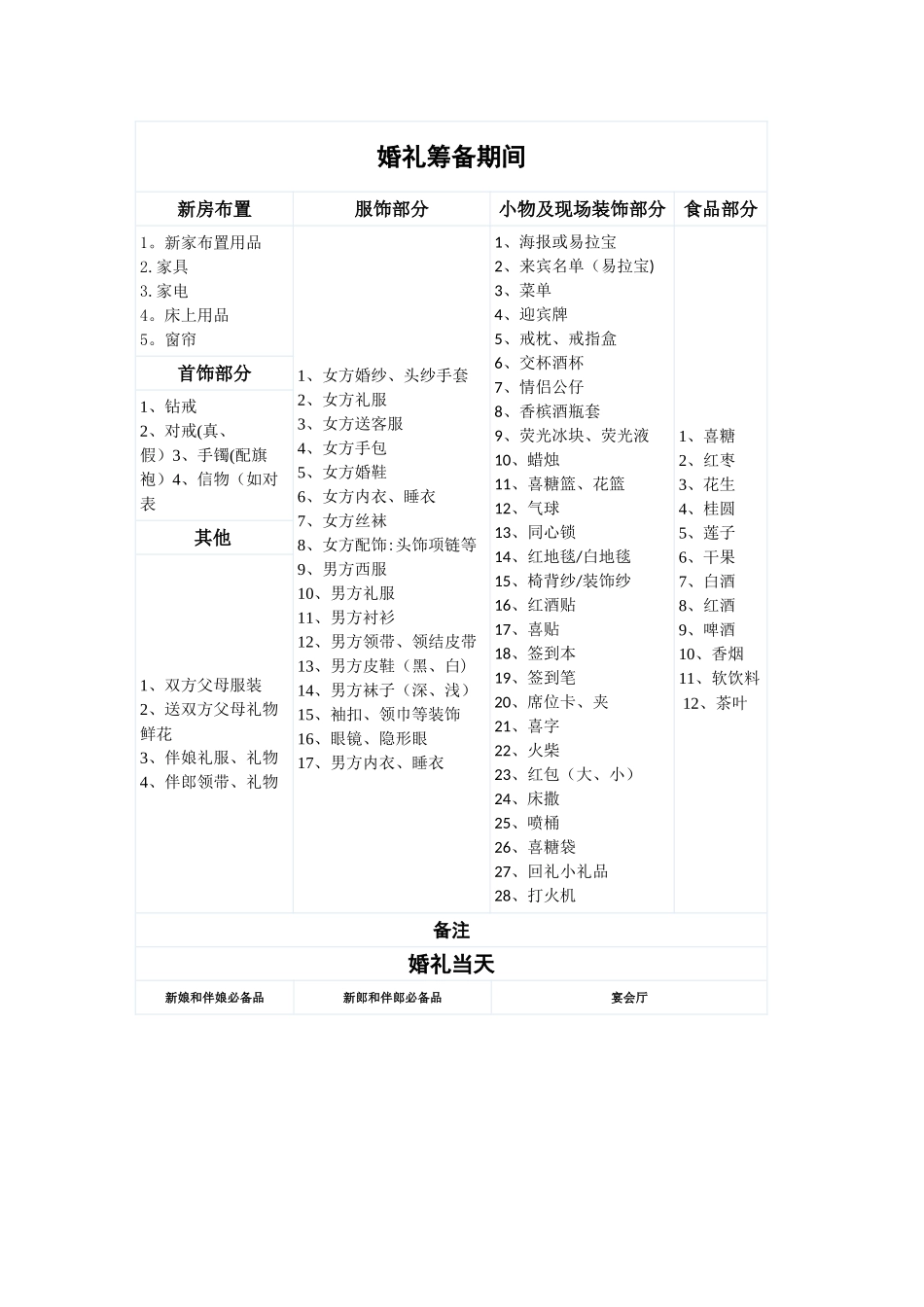 婚礼筹备表格_第1页