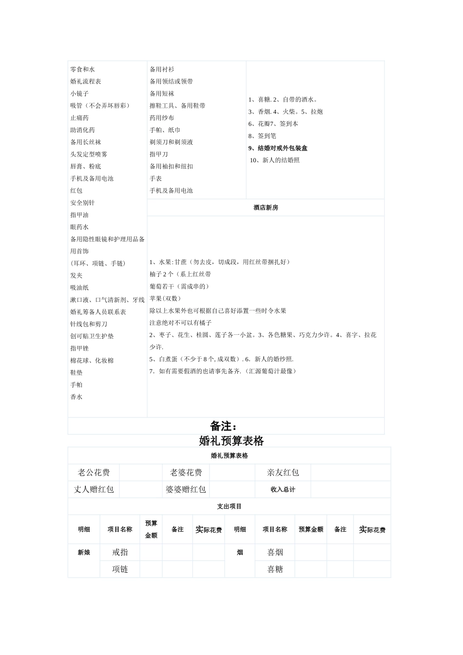 婚礼筹备表格_第2页