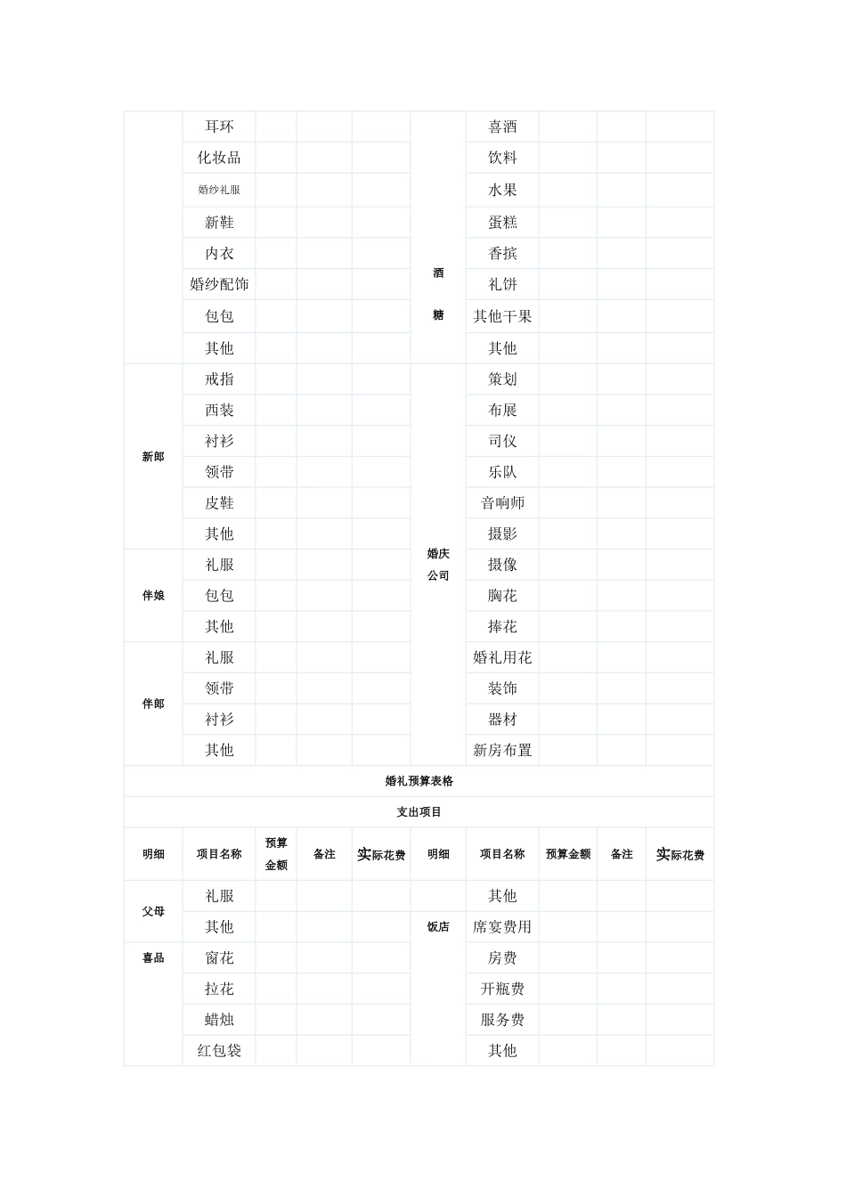 婚礼筹备表格_第3页