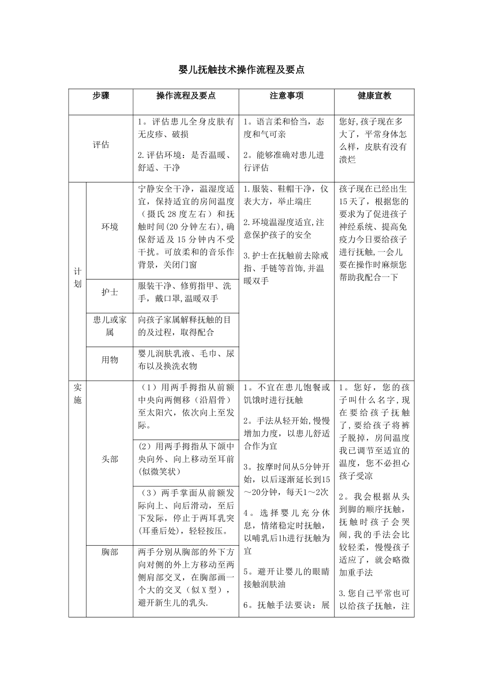 婴儿抚触技术操作流程及要点_第1页