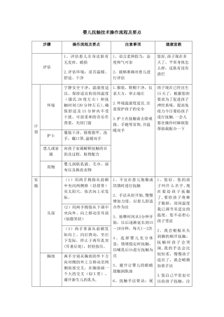 婴儿抚触技术操作流程及要点