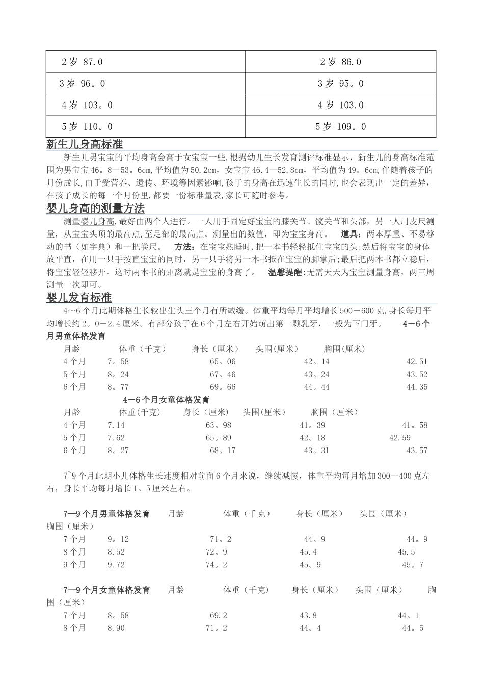 婴儿身高体重对照表_第2页