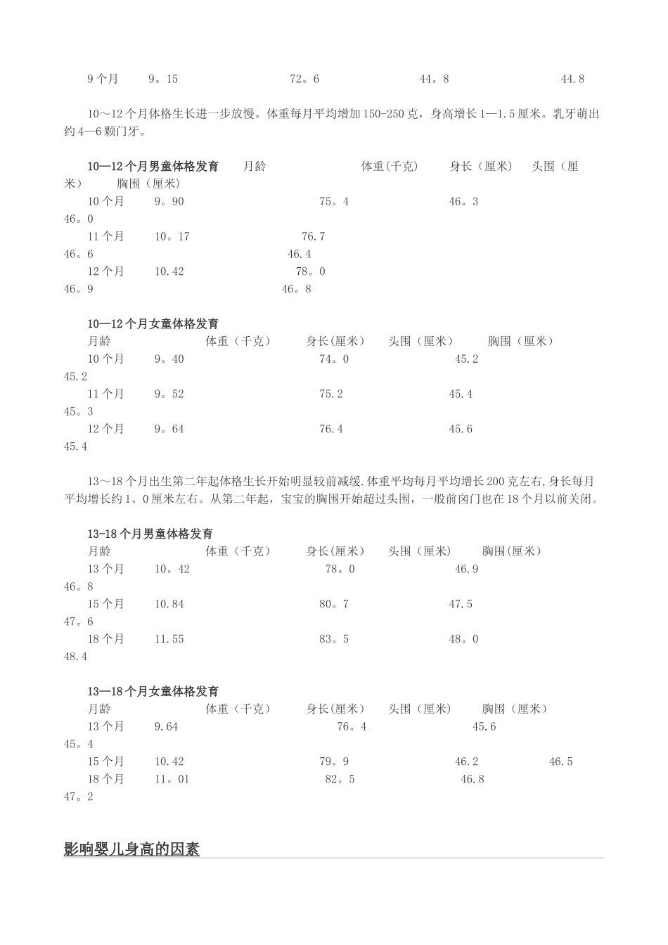 婴儿身高体重对照表_第3页